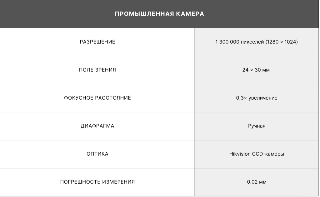 Промышленная камера Промышленная камера